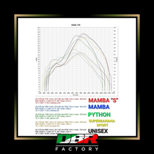 Lade das Bild im Gallery-Viewer, Marmitta Vespa DBR Unisex - DBR Factory