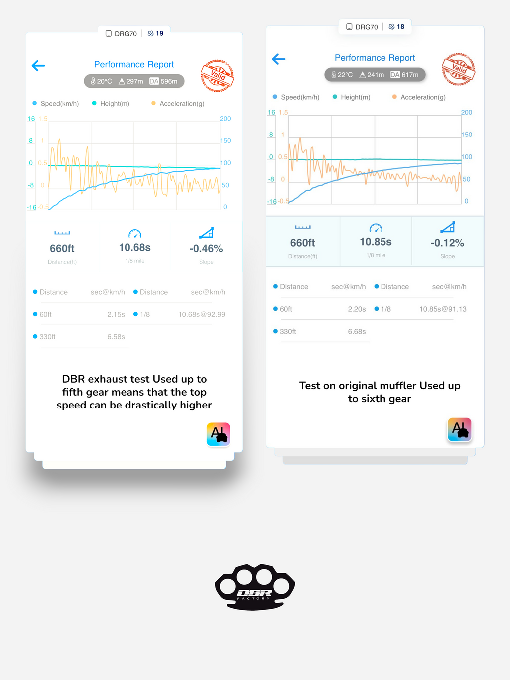 Solo Scarico DBR per YAMAHA BLASTER 200cc ATV 1988–2009 - DBR Factory