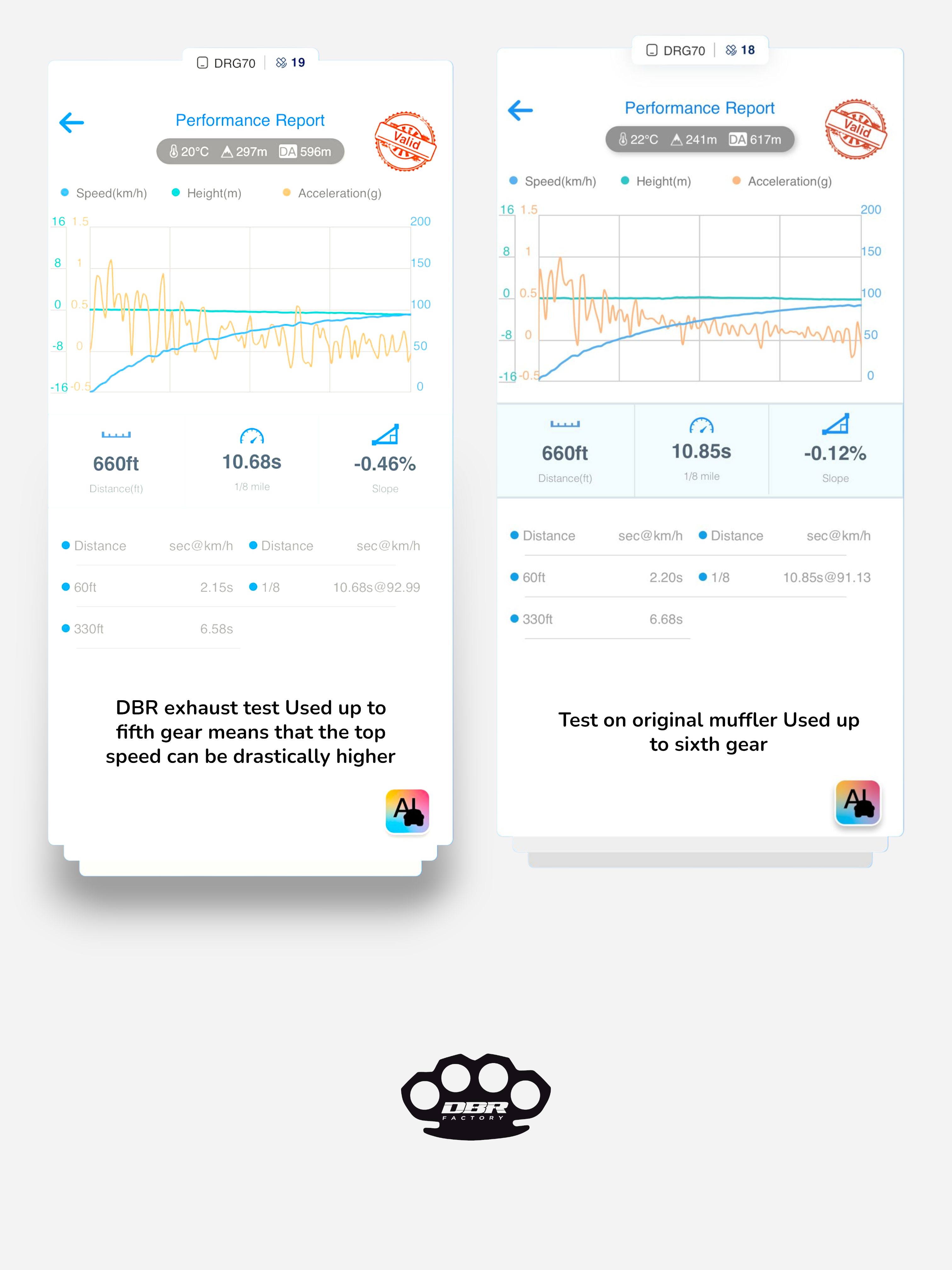 Solo Scarico DBR per YAMAHA BLASTER 200cc ATV 1988–2009 - DBR Factory