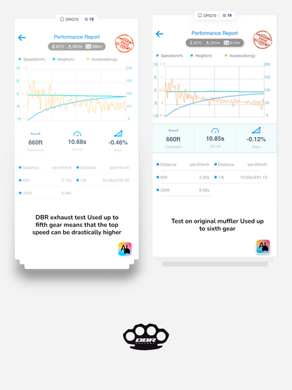 Solo Exhaust DBR for YAMAHA BLASTER 200cc ATV 1988–2009