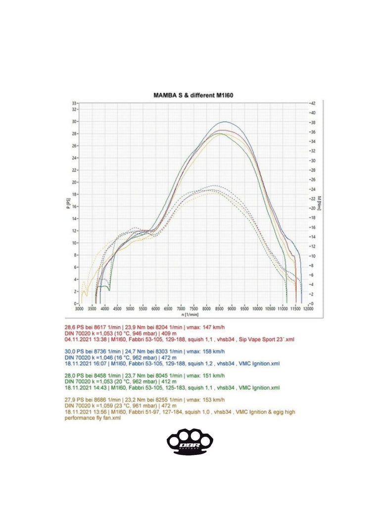 Vespa DBR Mamba S Auspuff